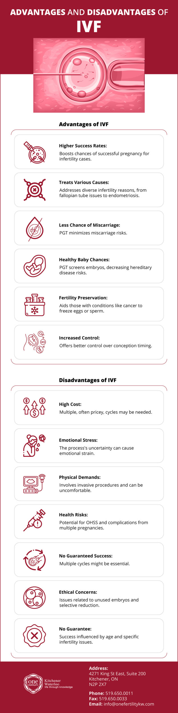 Pros And Cons - In Vitro Fertilization(IVF)